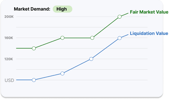 Valuation Chart