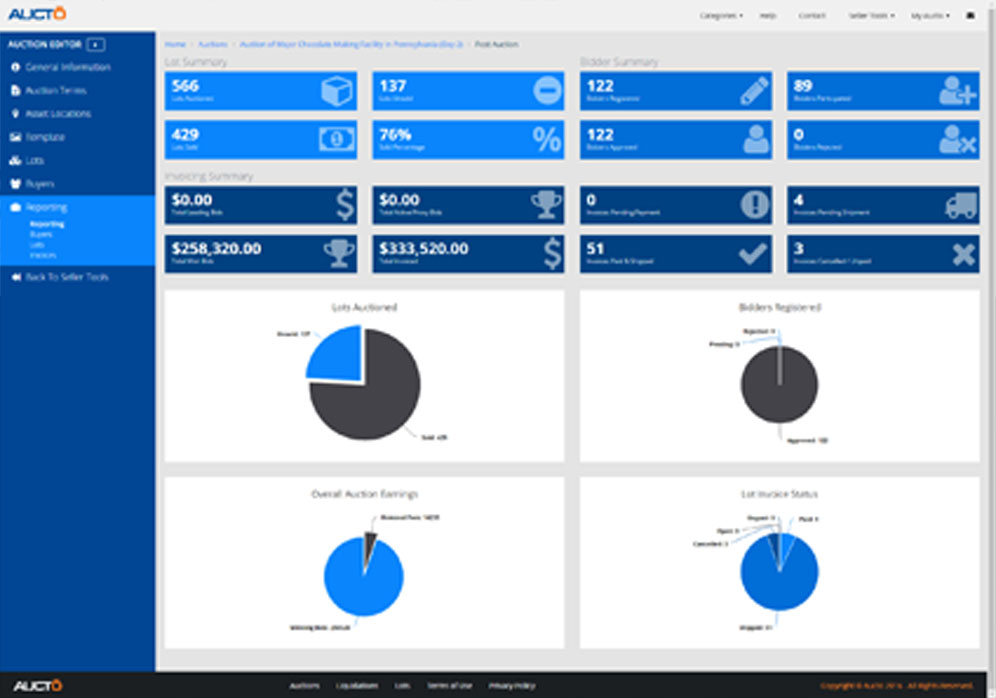 Auction Reporting Display